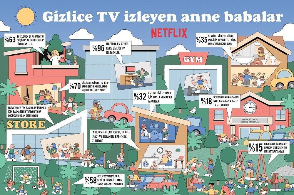 “Türkiye’de anne babalar gizlice TV izliyor” ebeveynler_nasıl_sevdikleri_dizileri_izler_Infografik