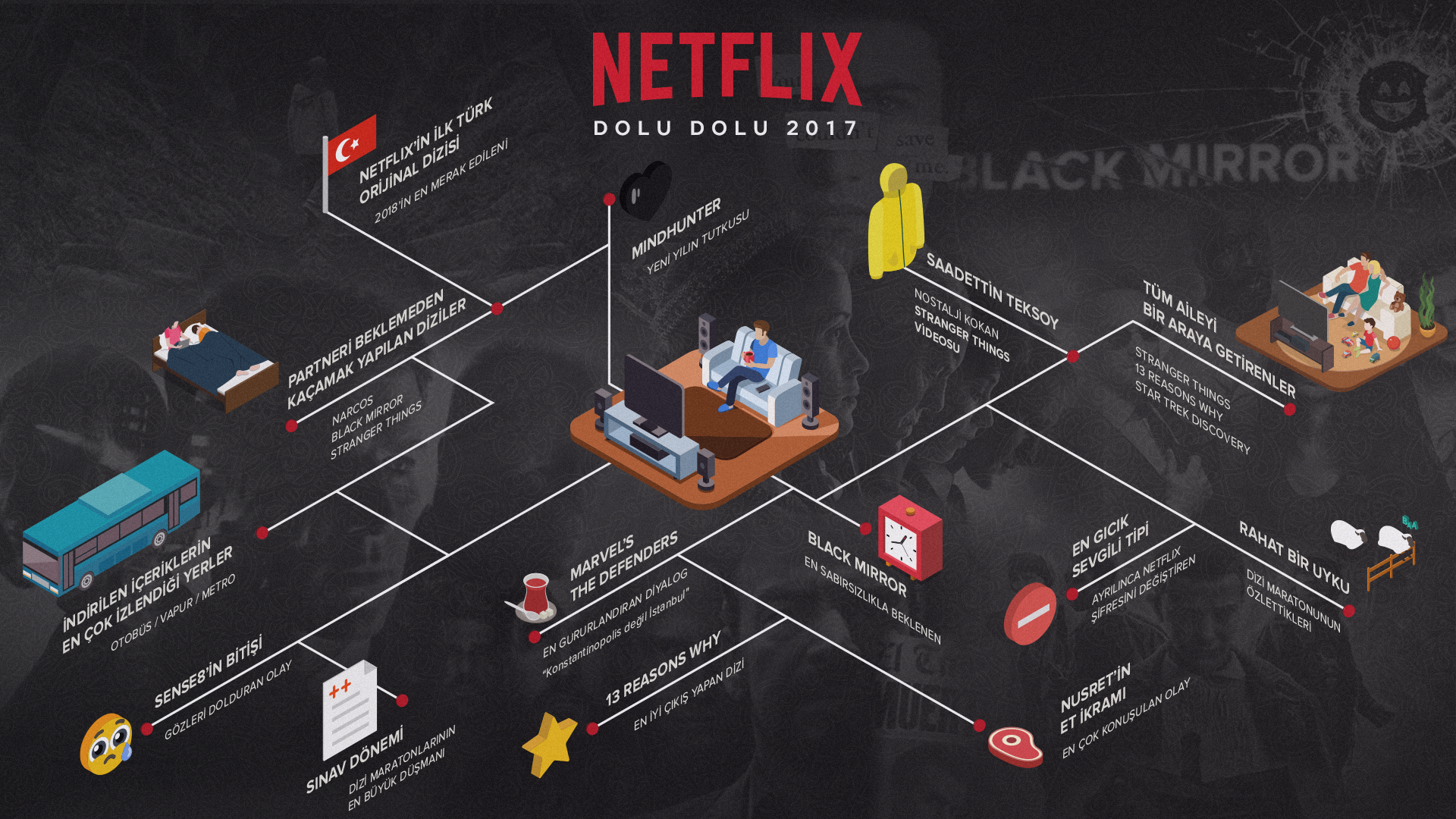 1512978251_2017_de_Netflix_T__rkiye___Sosyal_medyada_dolu_dolu