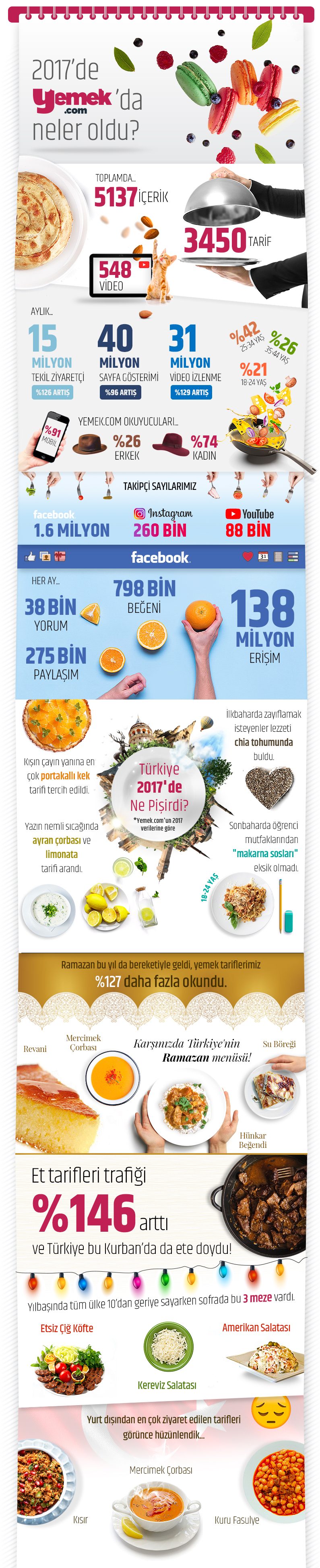 1515061481_Yemekcom_infografik_SON2_04012018