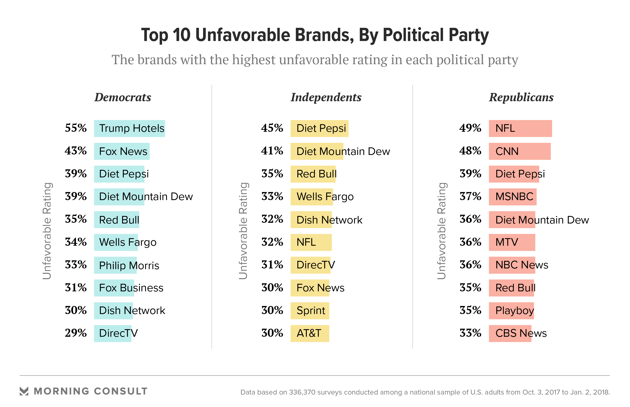 Politik görüşlere göre marka seçimleri mercek altına alındı 180123_10-unfavorable_fullwidth
