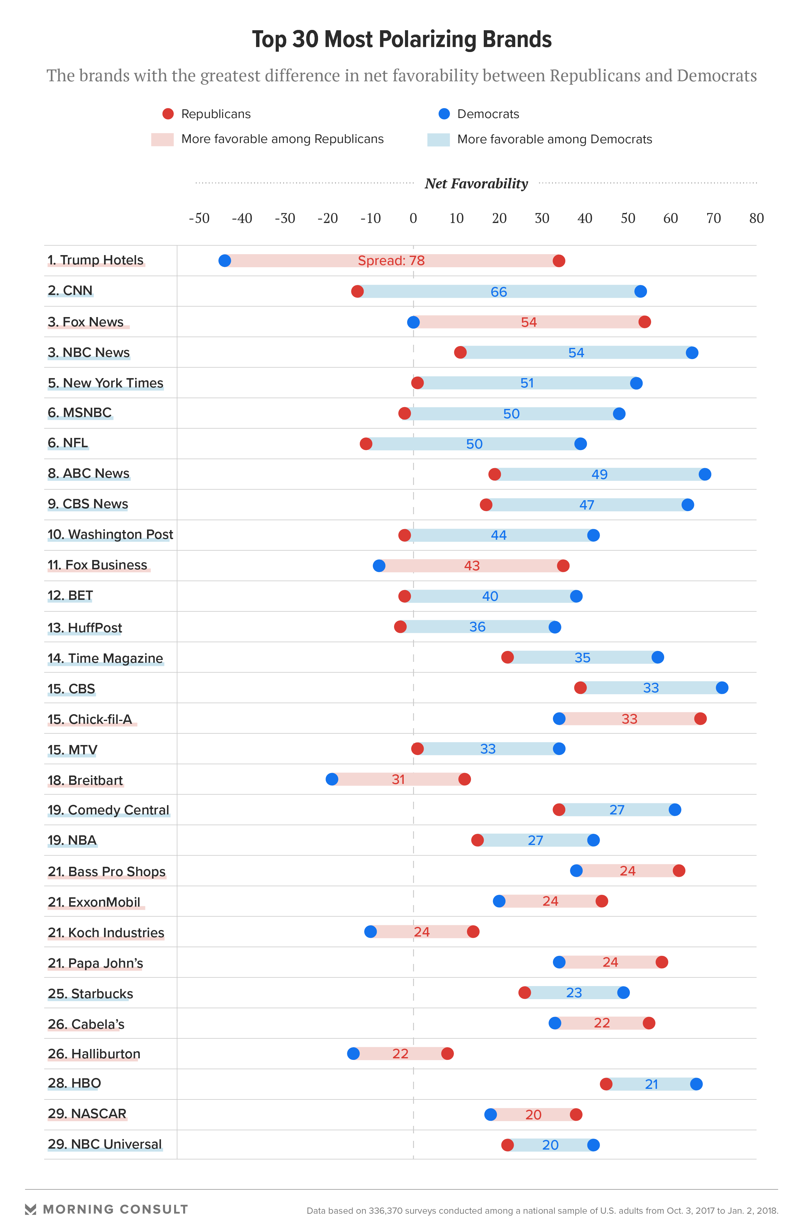 Politik görüşlere göre marka seçimleri mercek altına alındı 180123_30-polarizing_fullwidth-1