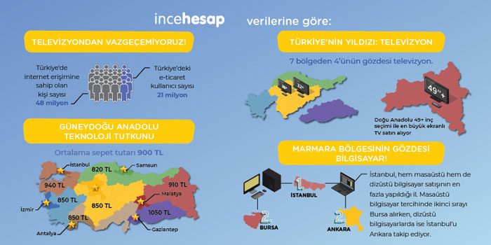 Turkiyenin_teknoloji_haritasi