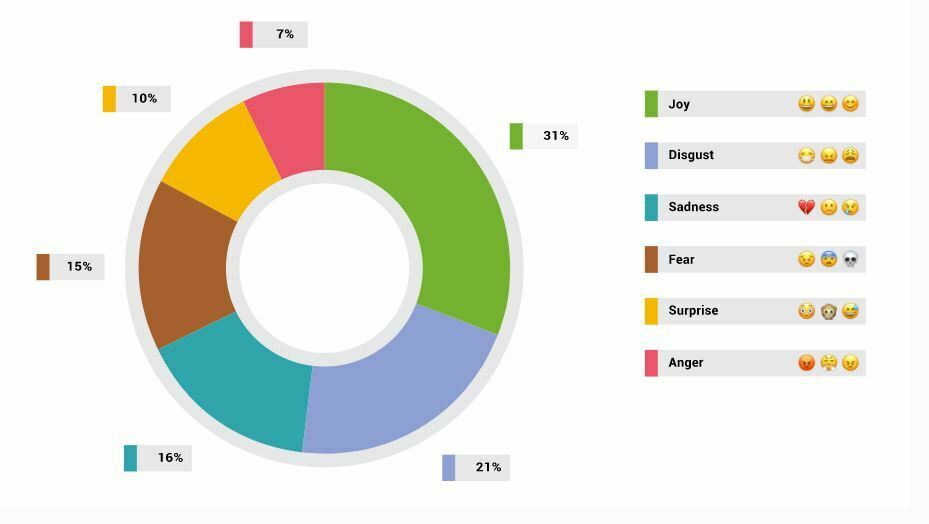 Emoji raporu: Dijital pazarlamada emoji kullanımı emoji-1