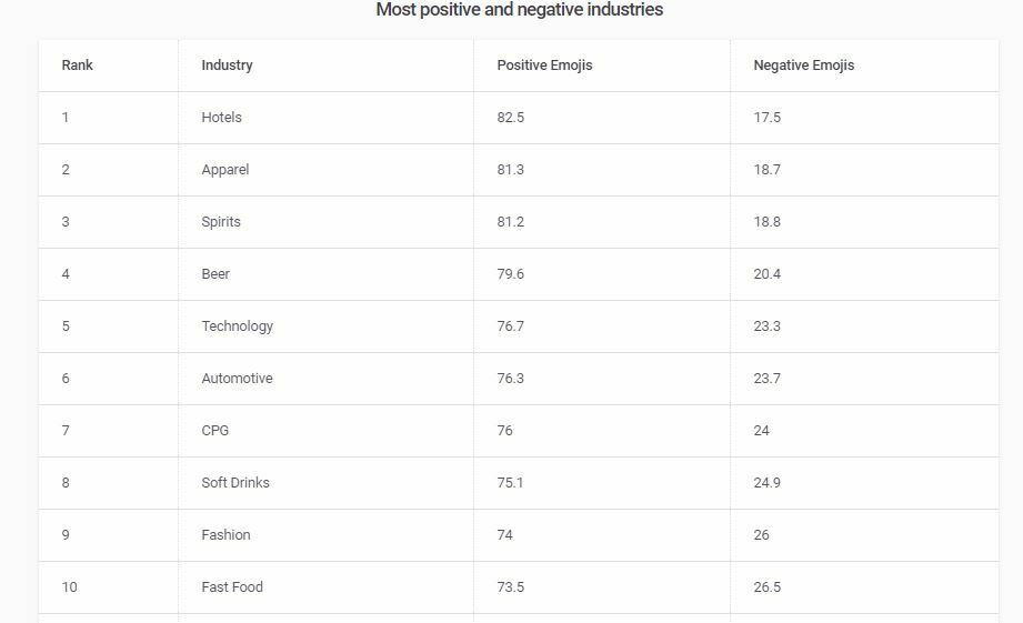 Emoji raporu: Dijital pazarlamada emoji kullanımı emoji-furum