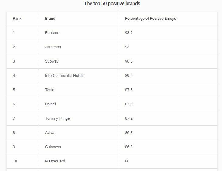 Emoji raporu: Dijital pazarlamada emoji kullanımı marka-emoji