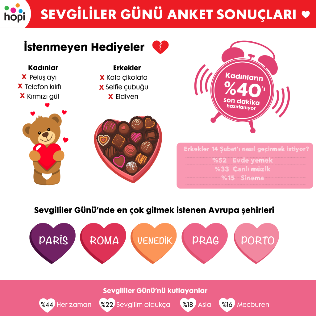 Kadınlar, Sevgililer Günü’nde peluş ayı istemiyor 1517820196_Hopi_SevgililerGunu_Gorseli