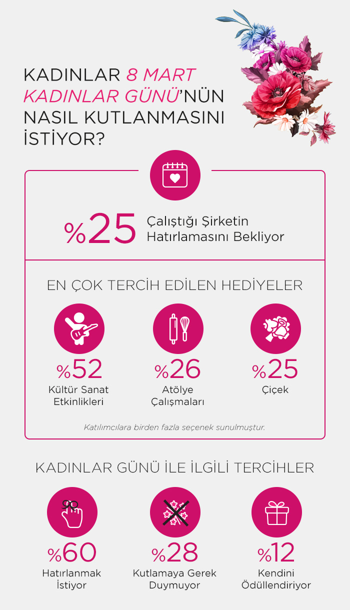 Kadınlar Günü'nde kadınlar çalıştıkları kurum tarafından hatırlanmak istiyor 1520404944_KadinlarGunu_Arastirma