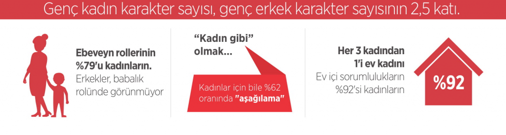 Türk dizilerinde kadınlar ağlıyor, çocuk bakıyor ve çalışmıyor! resim-4