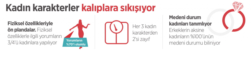 Türk dizilerinde kadınlar ağlıyor, çocuk bakıyor ve çalışmıyor! resim-5