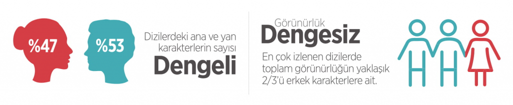 Türk dizilerinde kadınlar ağlıyor, çocuk bakıyor ve çalışmıyor! resim-6