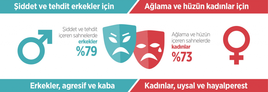 Türk dizilerinde kadınlar ağlıyor, çocuk bakıyor ve çalışmıyor! resim2