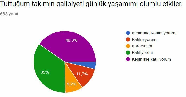 Taraftarın yüzde 64’ü kulüplerinin iyi yönetilmediğini düşünüyor tablo2