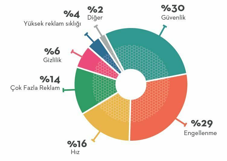 2018’de her 3 kişiden biri adblock kullanacak tablo4