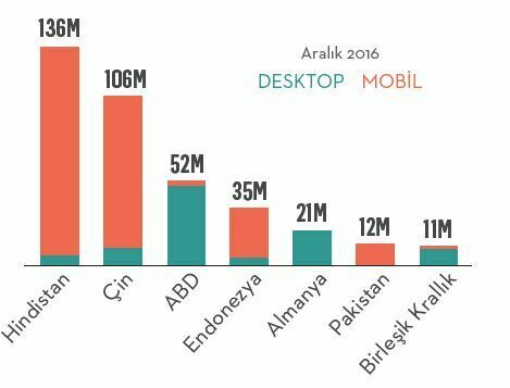 2018’de her 3 kişiden biri adblock kullanacak tablo5