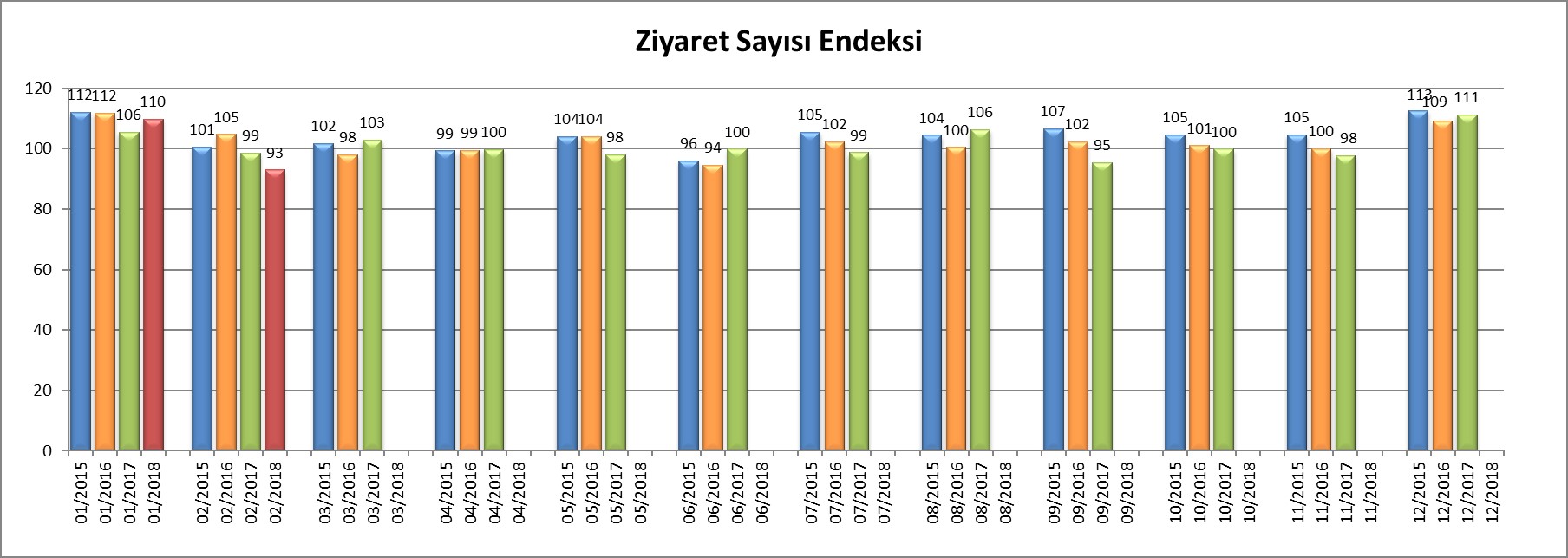 AVM ciro endeksi yüzde 14,1’lik artışla zirveye doğru tırmanıyor 1522935554_Ziyaret_Say__s___Endeksi