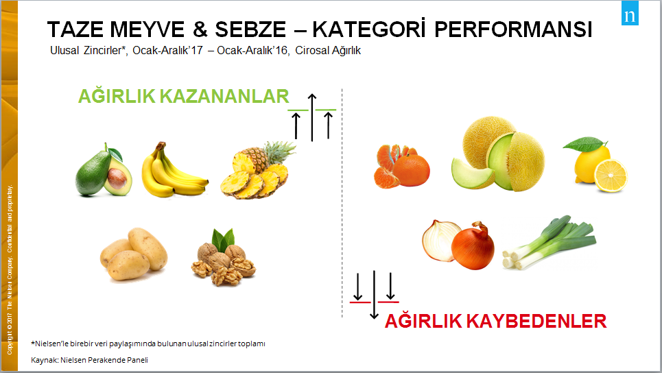 Gıda fiyatları el yakıyor, tüketici indirim nöbetinde avakado