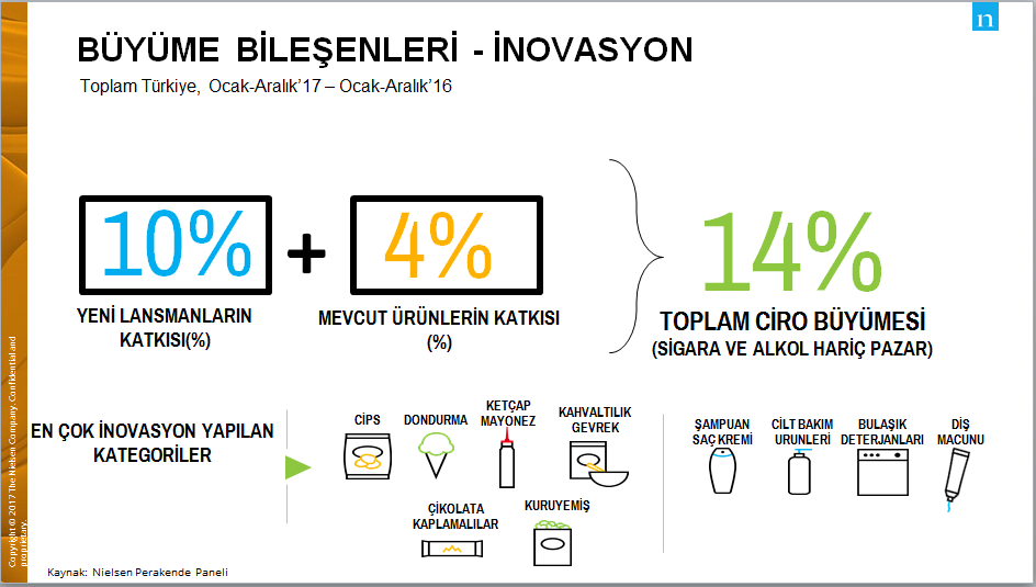 Gıda fiyatları el yakıyor, tüketici indirim nöbetinde graf