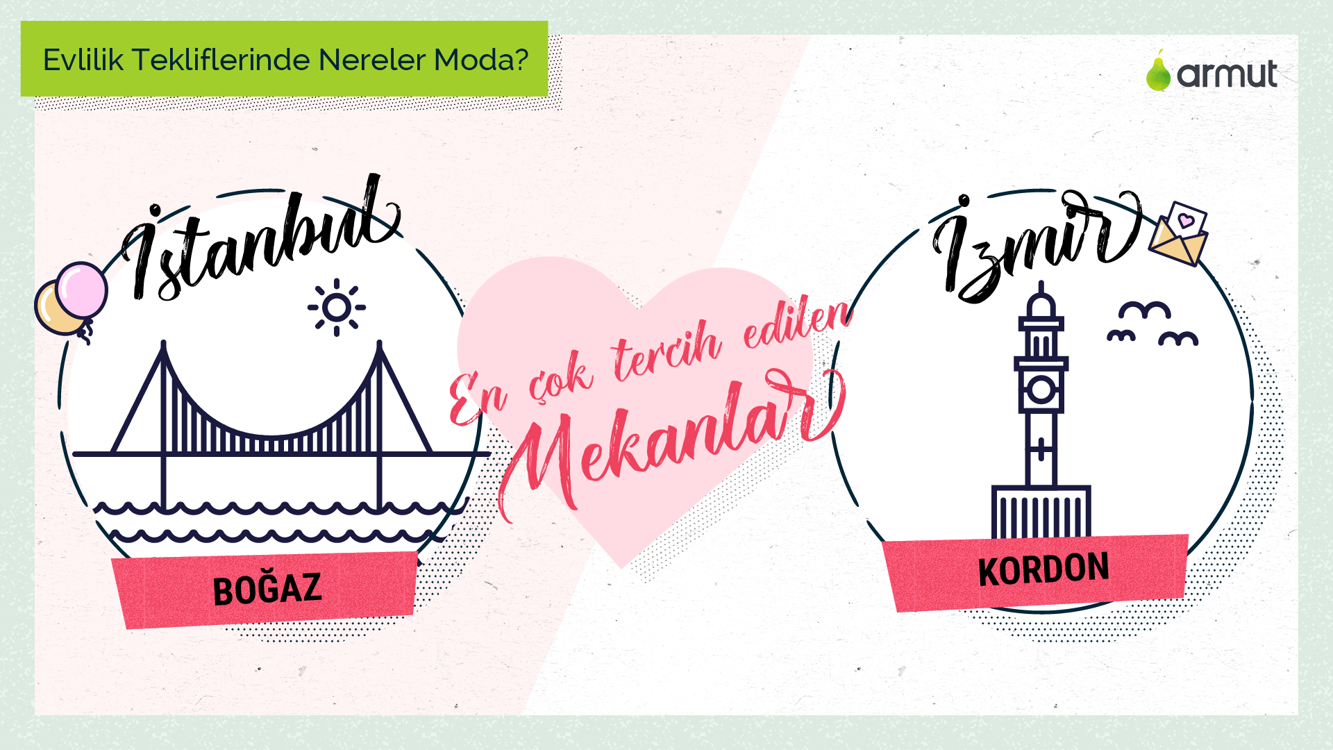 nereler moda