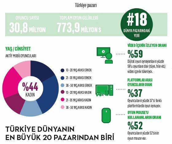 Bu oyunun birden çok galibi var 4