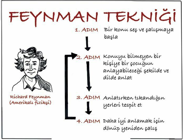Feynman yazılır "Faynmın" okunur talo1