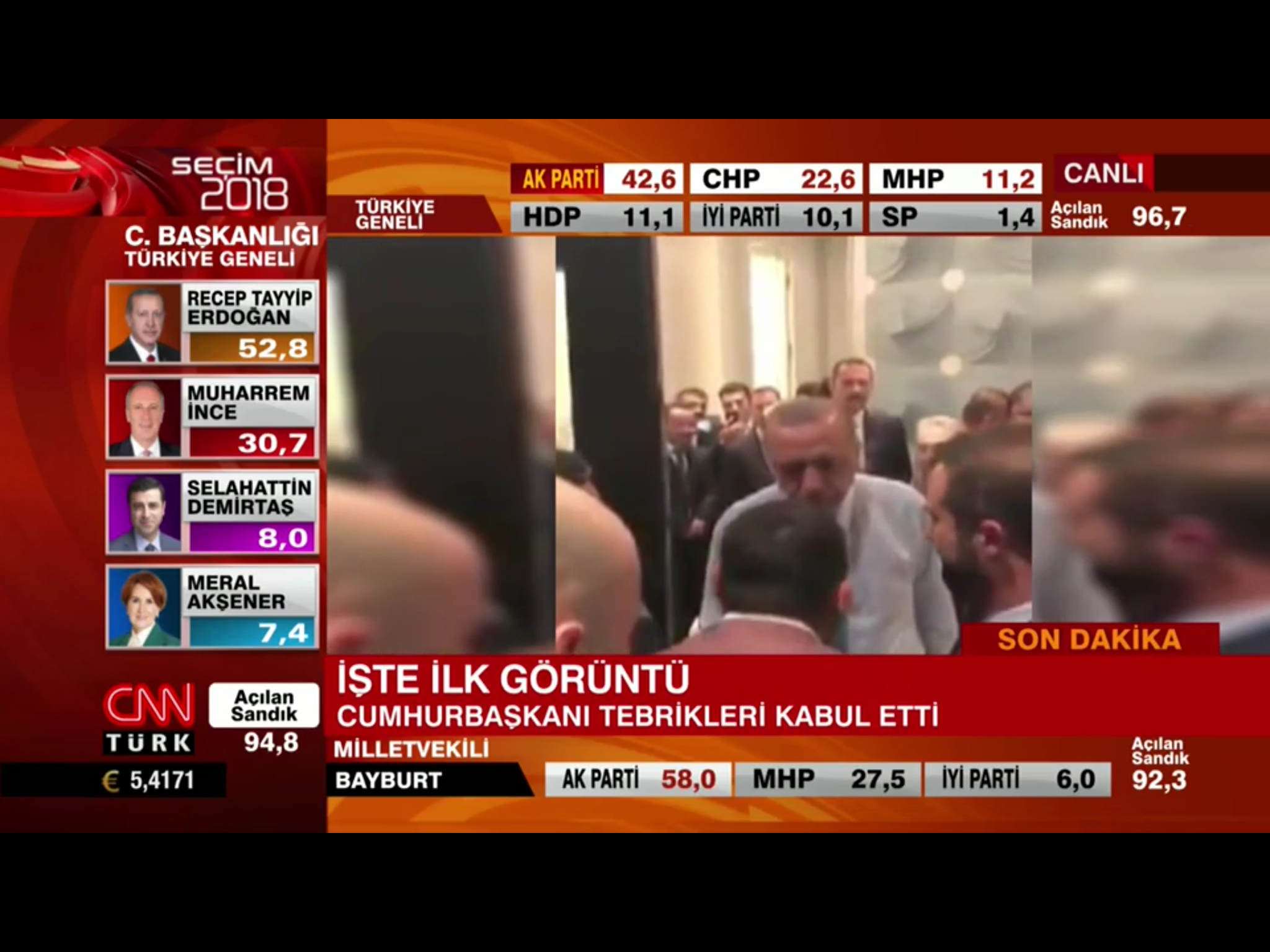 Seçim ekranlarında gecenin kazananları ve kaybedenleri CNN_TURK