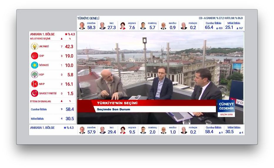 Seçim ekranlarında gecenin kazananları ve kaybedenleri Cuneyt_Ozdemir