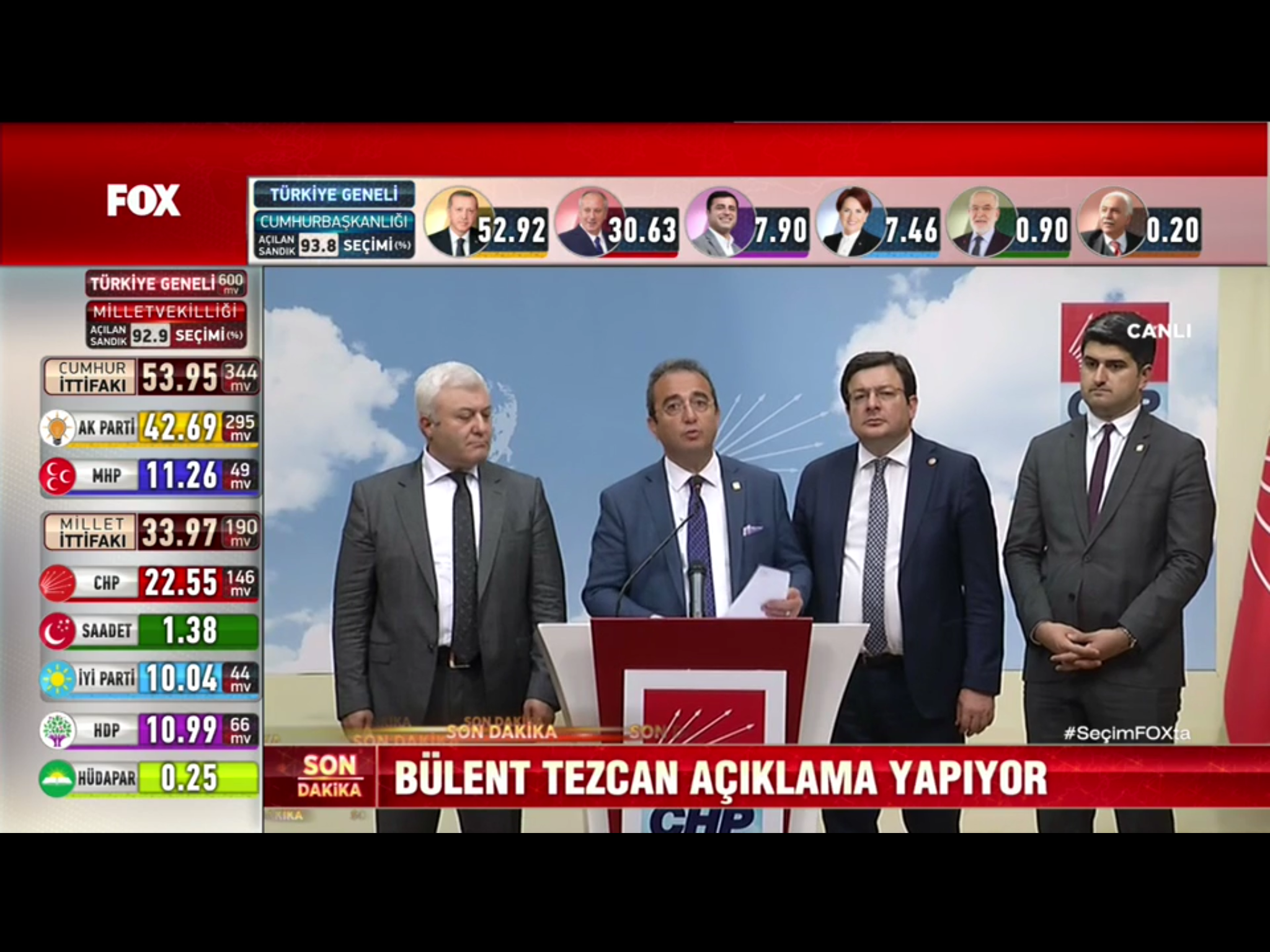 Seçim ekranlarında gecenin kazananları ve kaybedenleri FOX