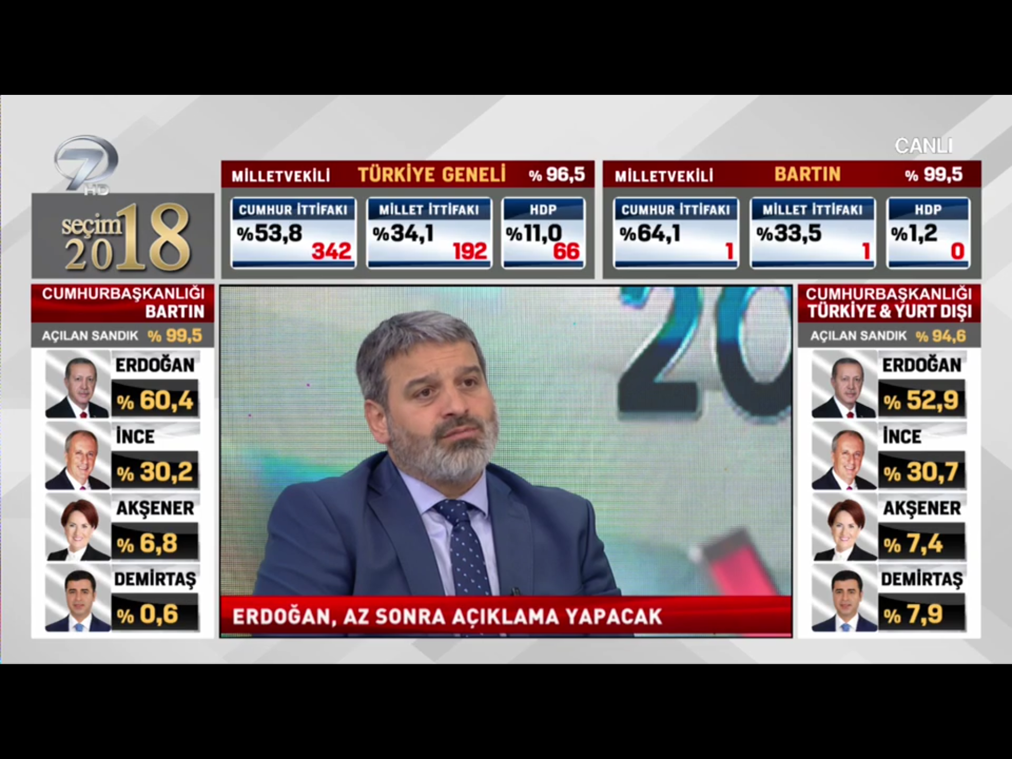 Seçim ekranlarında gecenin kazananları ve kaybedenleri KANAL_7