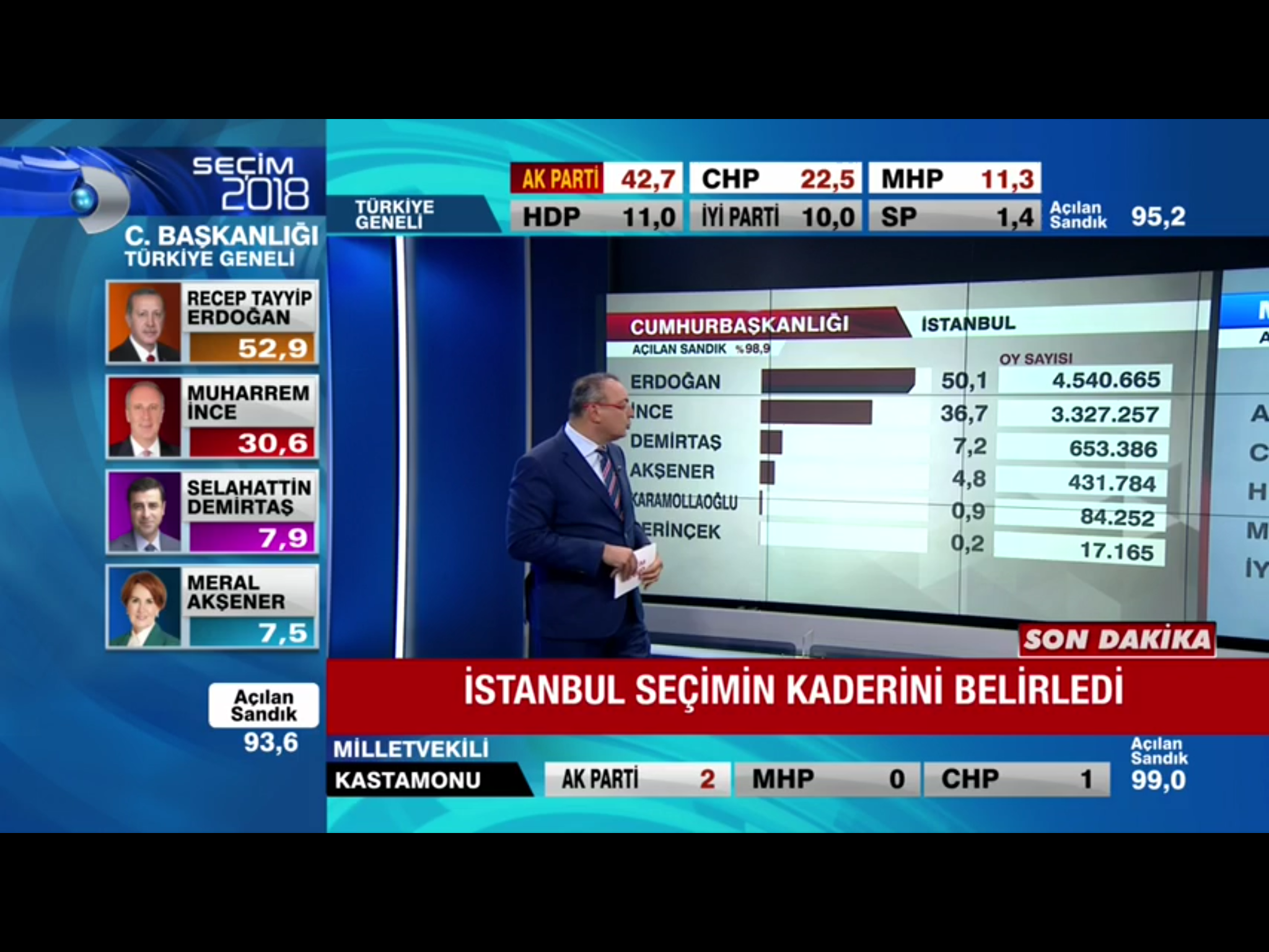 Seçim ekranlarında gecenin kazananları ve kaybedenleri KANAL_D