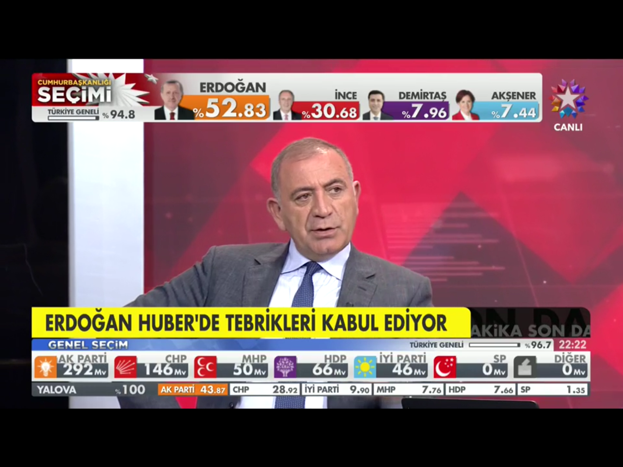 Seçim ekranlarında gecenin kazananları ve kaybedenleri Star_TV