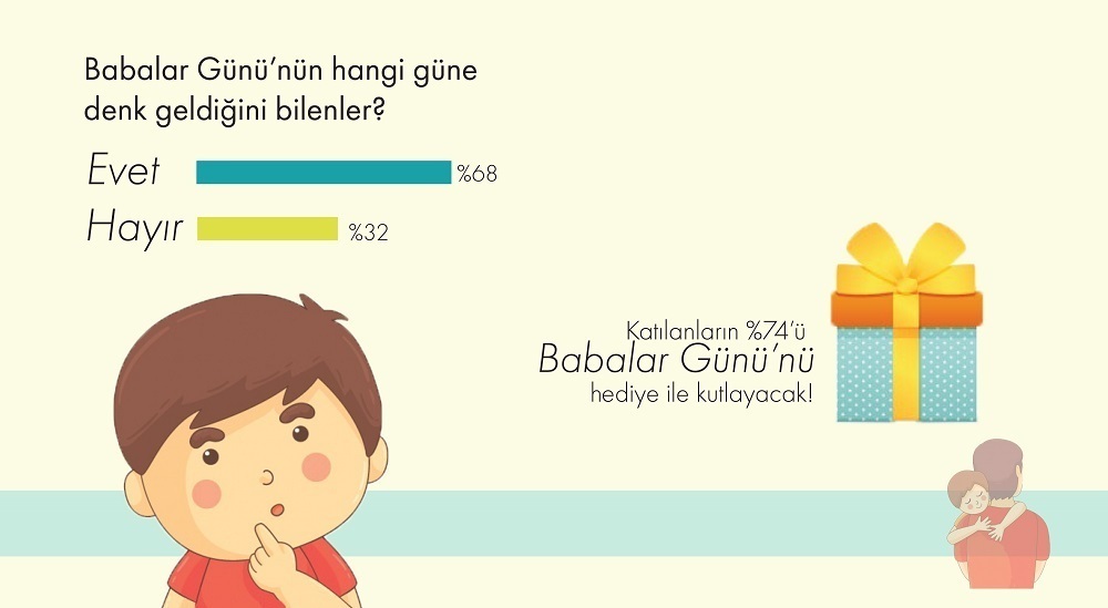 Roamler'den Babalar Günü Araştırması BabalarGünüAraştırması