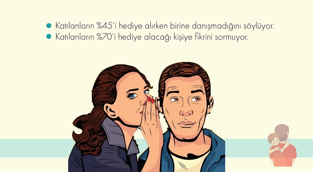 Roamler'den Babalar Günü Araştırması BabalarGünüAraştırması