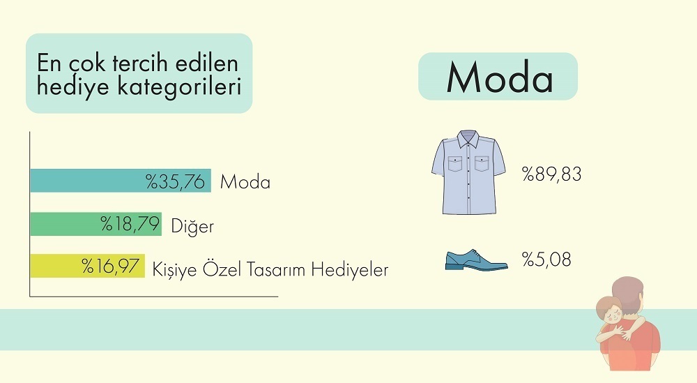 Roamler'den Babalar Günü Araştırması BabalarGünüAraştırması