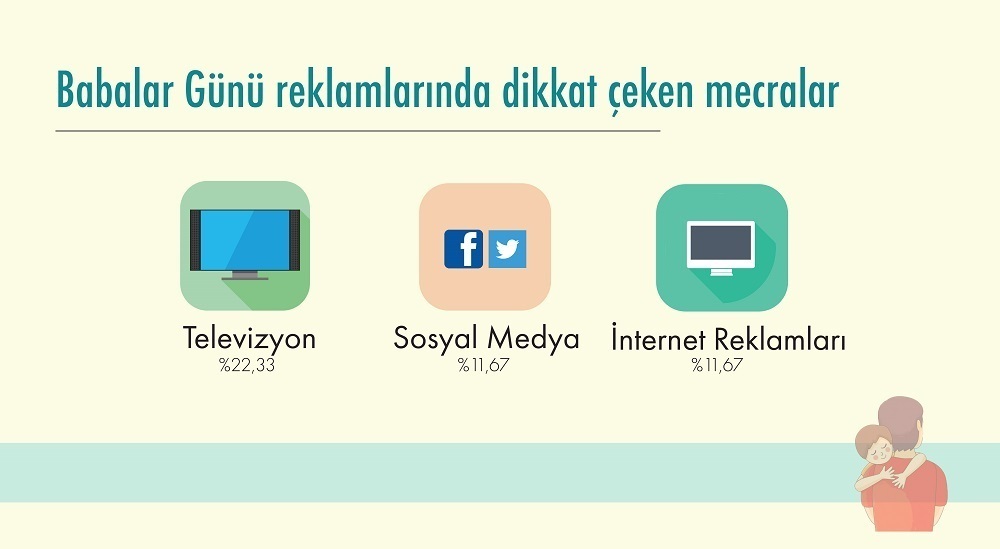 Roamler'den Babalar Günü Araştırması BabalarGünüAraştırması