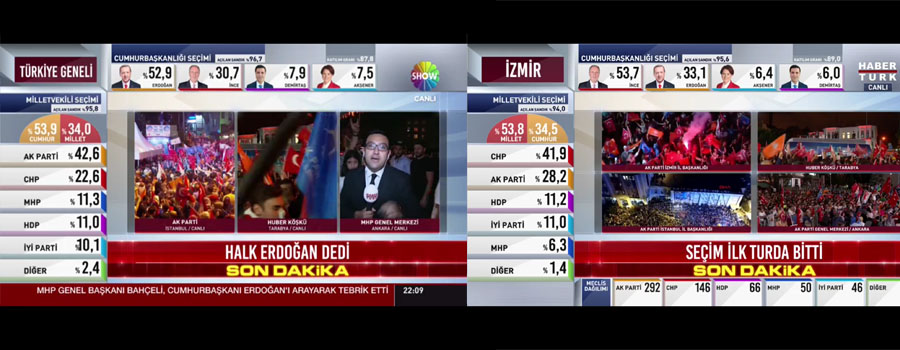 Seçim ekranlarında gecenin kazananları ve kaybedenleri showhaberturk