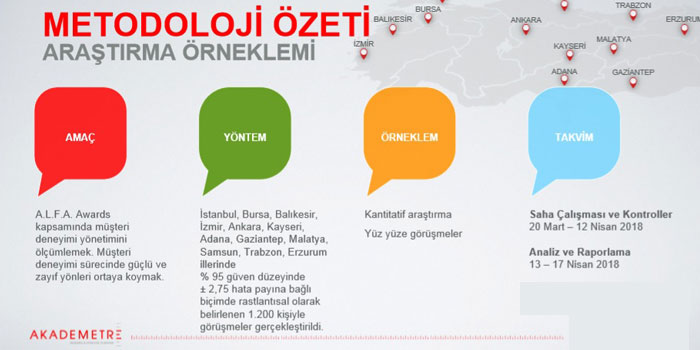 “Müşteri Deneyimini En İyi Yöneten Markalar” bu raporda 2