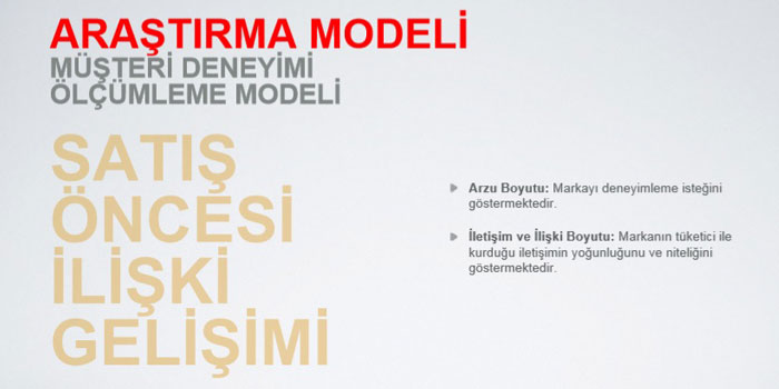 “Müşteri Deneyimini En İyi Yöneten Markalar” bu raporda 3