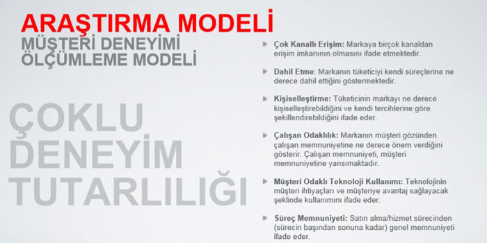 “Müşteri Deneyimini En İyi Yöneten Markalar” bu raporda 4