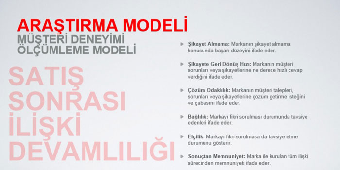 “Müşteri Deneyimini En İyi Yöneten Markalar” bu raporda 5