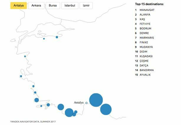 Ne demek tatilde evdeyiz! Türkiye'nin en çok gidilen tatil destinasyonları antalya