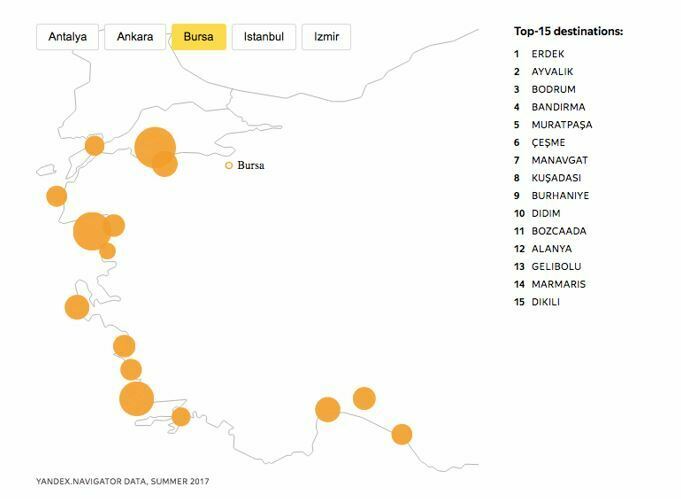 Ne demek tatilde evdeyiz! Türkiye'nin en çok gidilen tatil destinasyonları bursa