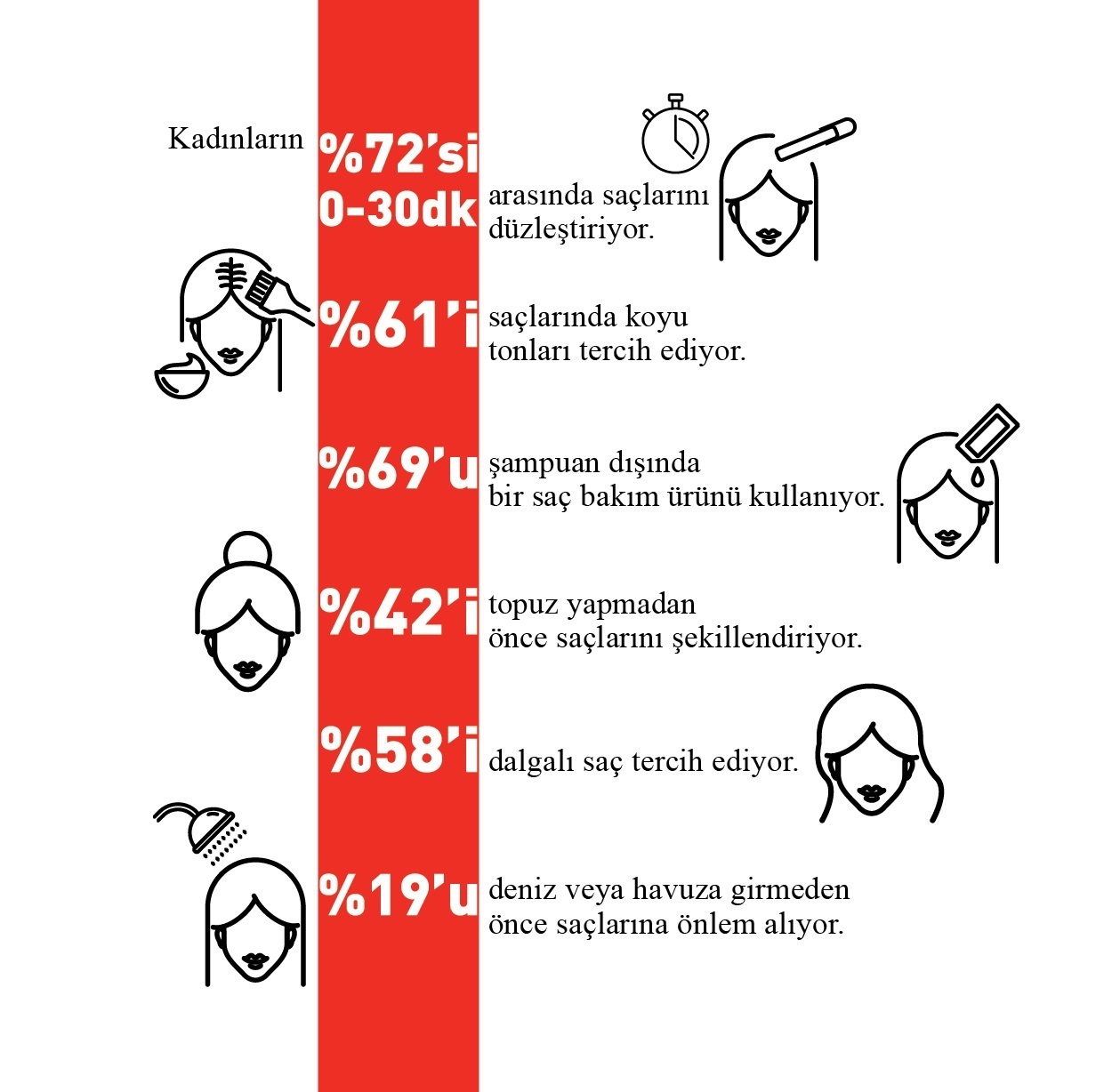 Türkiye’nin saç bakım haritası açıklandı gorsel