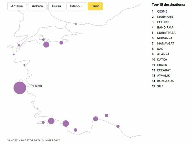 Ne demek tatilde evdeyiz! Türkiye'nin en çok gidilen tatil destinasyonları izmir