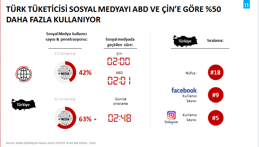 "Türkiye dijital dönüşümde büyük potansiyel taşıyor" 2