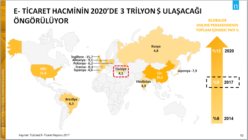 "Türkiye dijital dönüşümde büyük potansiyel taşıyor" 3