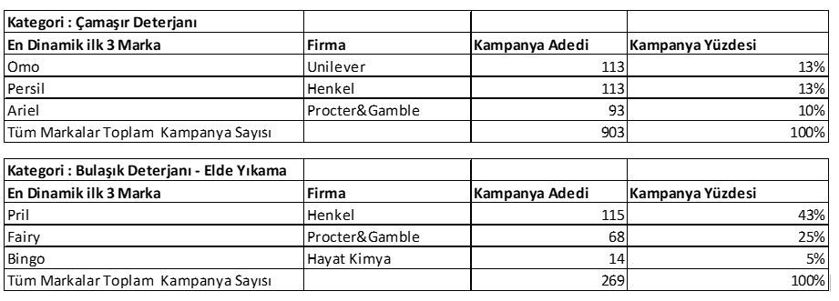 BrandZone Temmuz ayının en dinamik markalarını açıkladı 5
