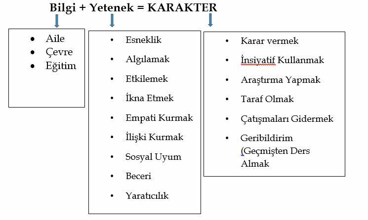 EGO sistemden EKO sisteme yolculuk aaa