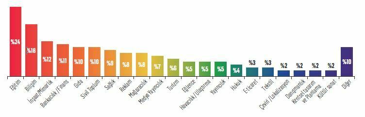 Pazarlamada ayrımcılık da ne ayol! 1