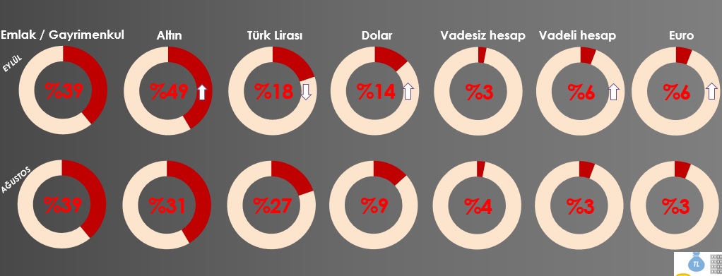 Metropollü tüketicilerin yüzde 82’si “Türkiye’de ekonomik kriz var” diyor 13