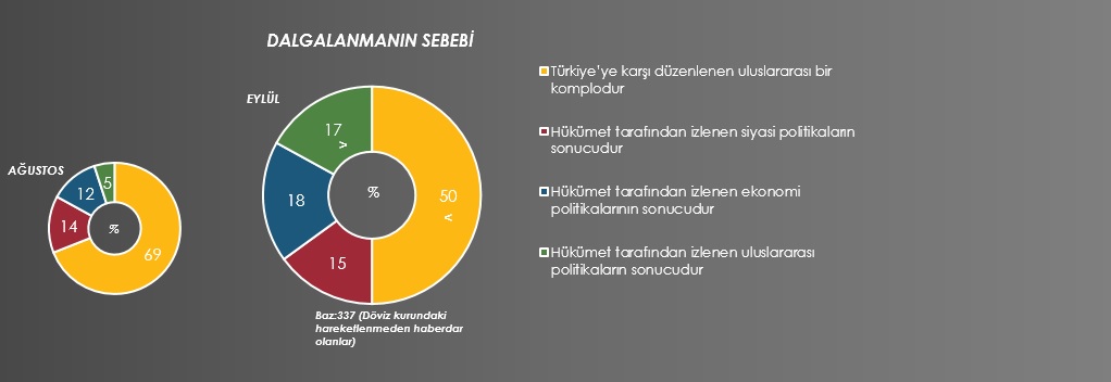 Metropollü tüketicilerin yüzde 82’si “Türkiye’de ekonomik kriz var” diyor 14